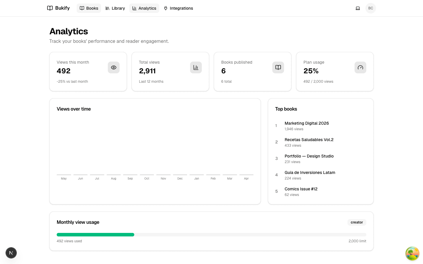 Bukify analytics dashboard